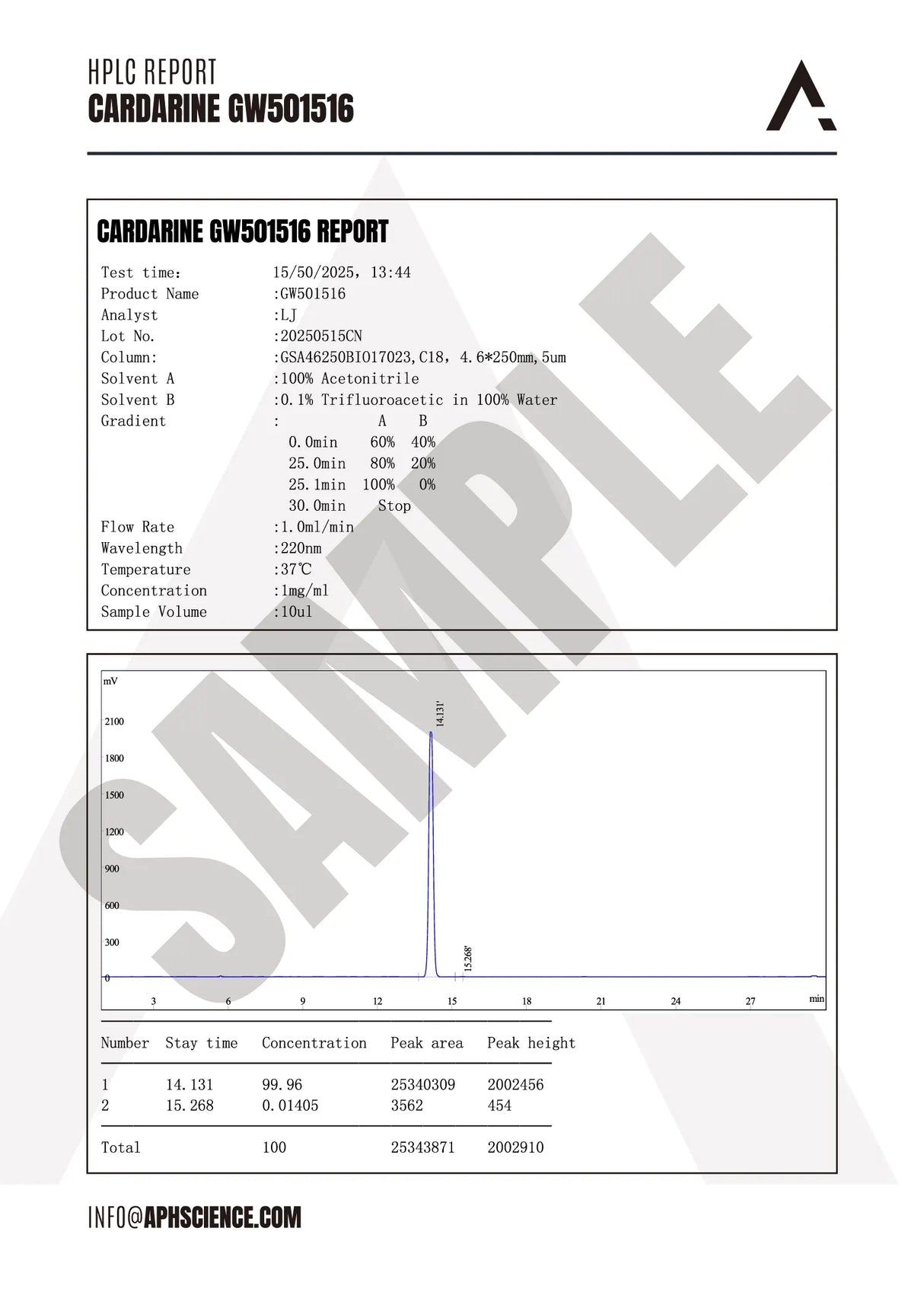 Cardarine (GW501516) x60 Pills