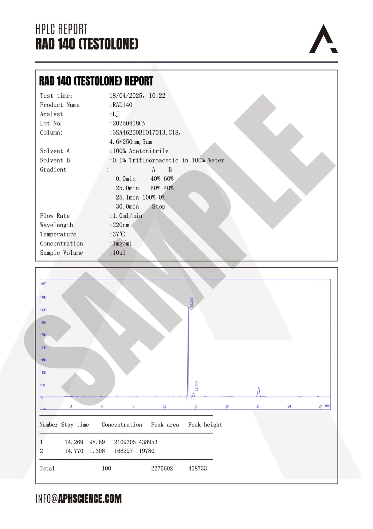 RAD 140 (Testolone)