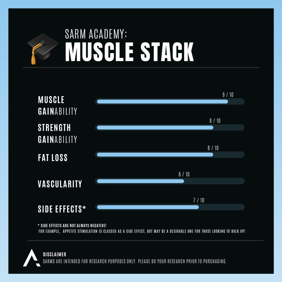MUSCLE MASS STACK - APH Science