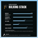 Bulking Stack