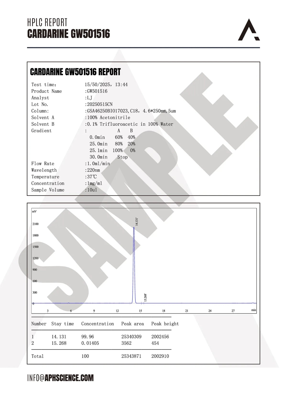 Cardarine (GW501516) x60 Pills