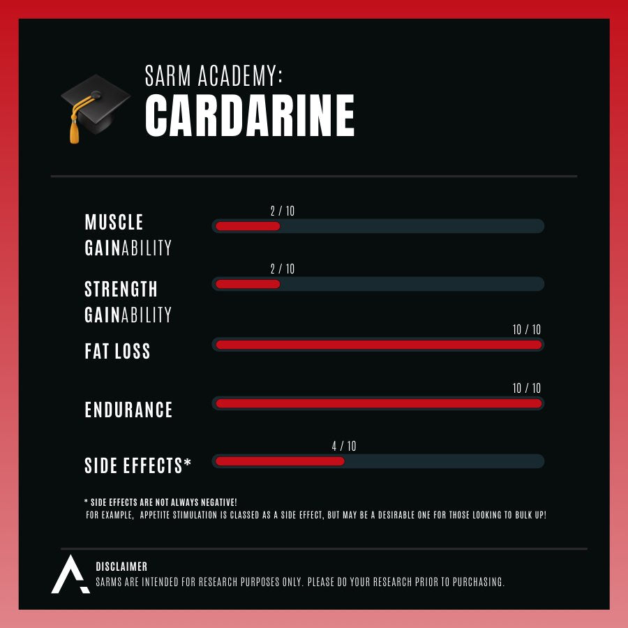 Cardarine (GW501516) x60 Pills