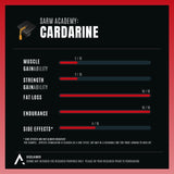 Cardarine (GW501516) x60 Pills