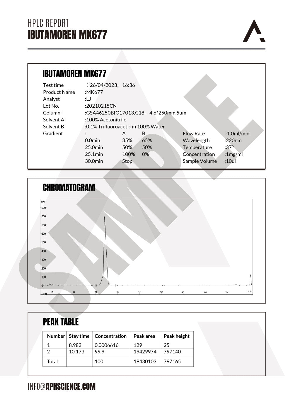 IBUTAMOREN (MK677)