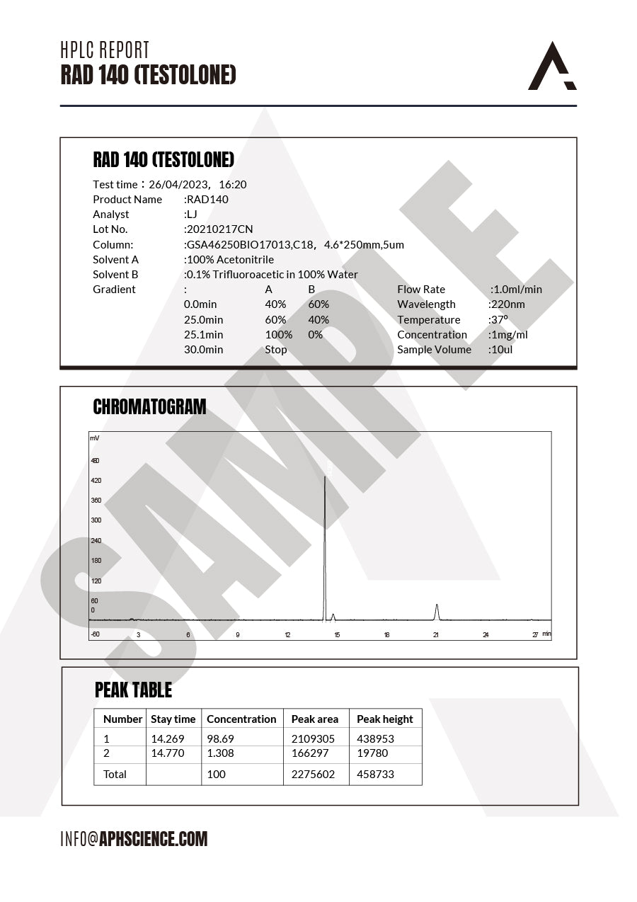 RAD140 (Testolone)