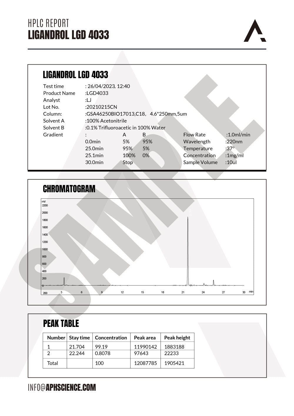 Ligandrol 4033