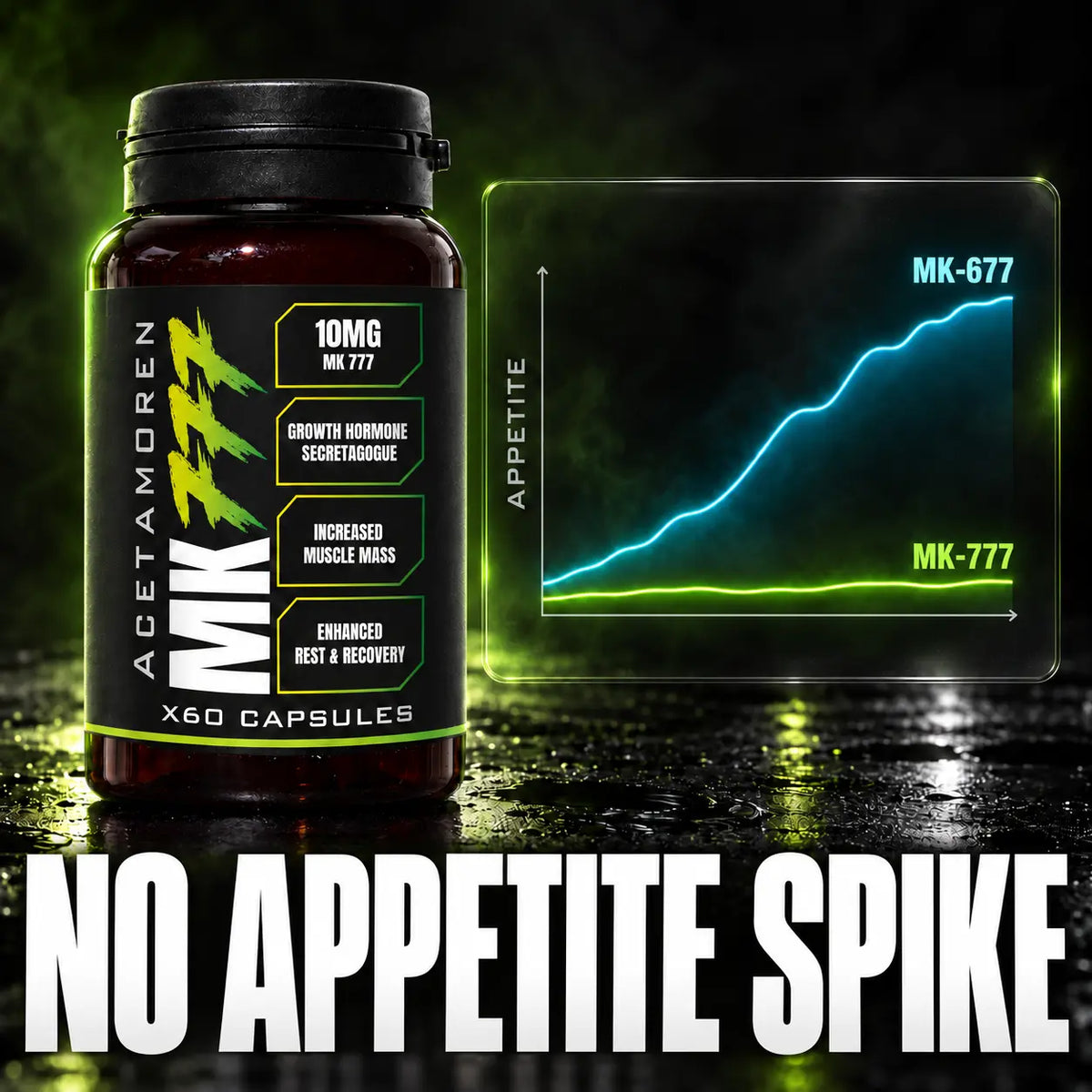 No appetite spike