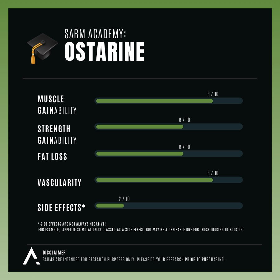 Ostarine (MK2866)