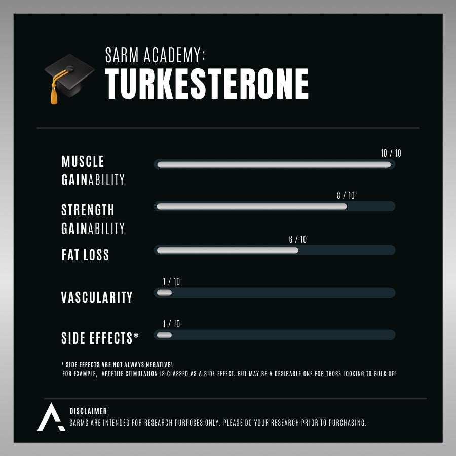 Turkesterone