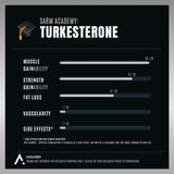 Turkesterone