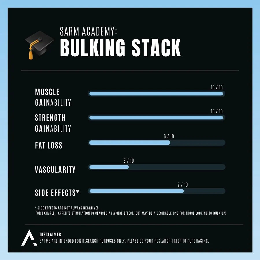 Muscle Hypertrophy and Strength