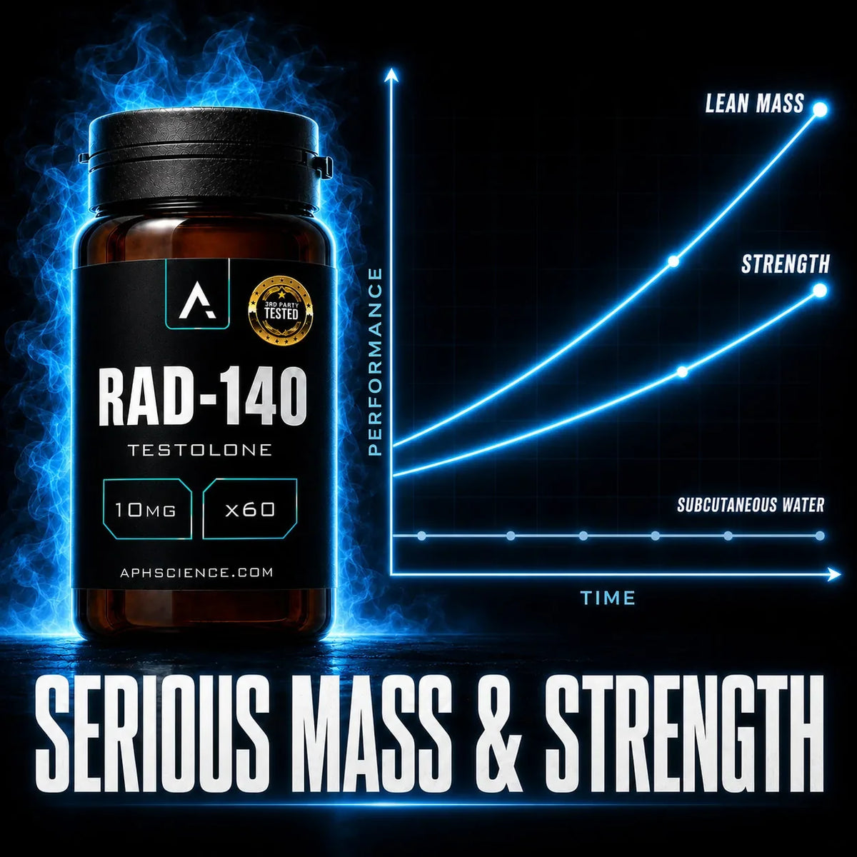 Serious mass and strength