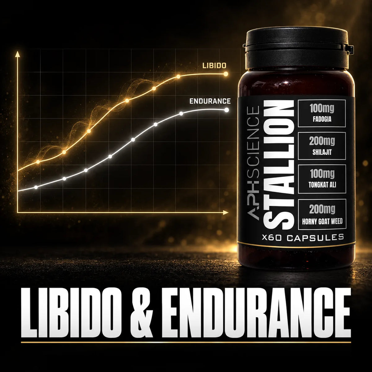 Enhanced Libido & Endurance