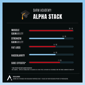 ALPHA STACK - APH Science