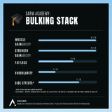 Bulking Stack - APH Science