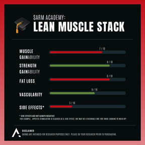 16 Week Bundle: Lean Muscle Stack - APH Science