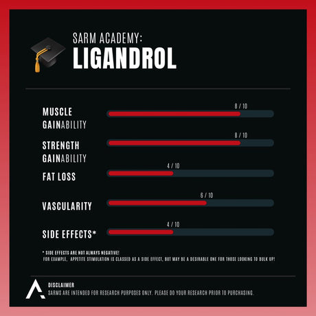 Ligandrol 4033 - APH Science