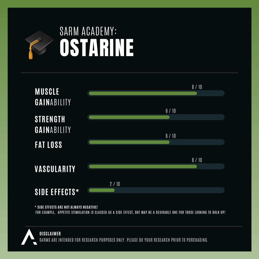 Ostarine (MK2866) - APH Science