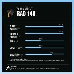 RAD140 (Testolone) - APH Science