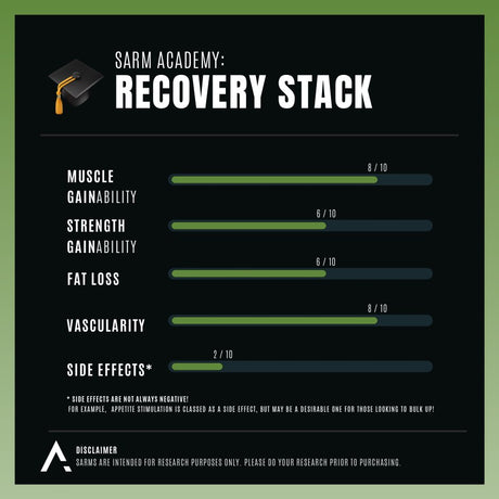Recovery Stack - APH Science