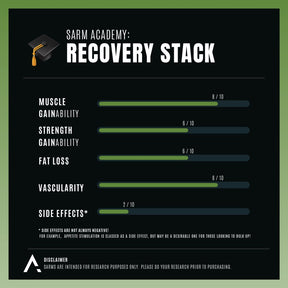 Recovery Stack - APH Science