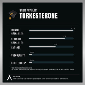 Turkesterone - APH Science